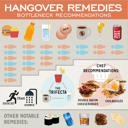 Holiday Hangover Home Remedies [Infographic]